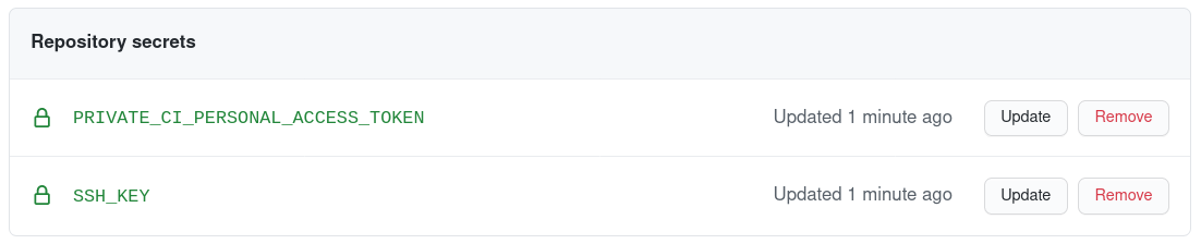 Repository secrets: PRIVATE_CI_PERSONAL_ACCESS_TOKEN, SSH_KEY